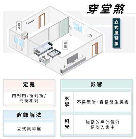 套房風水化解|套房穿堂煞怎麼辦？租屋風水禁忌（一）：穿堂煞破解大揭秘！｜ 